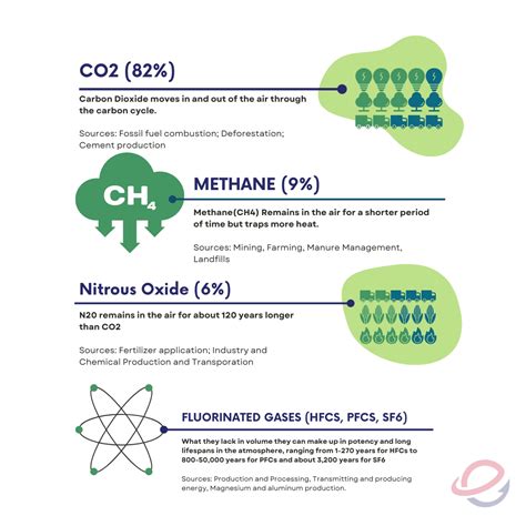 6 Common CO2 Questions Answered